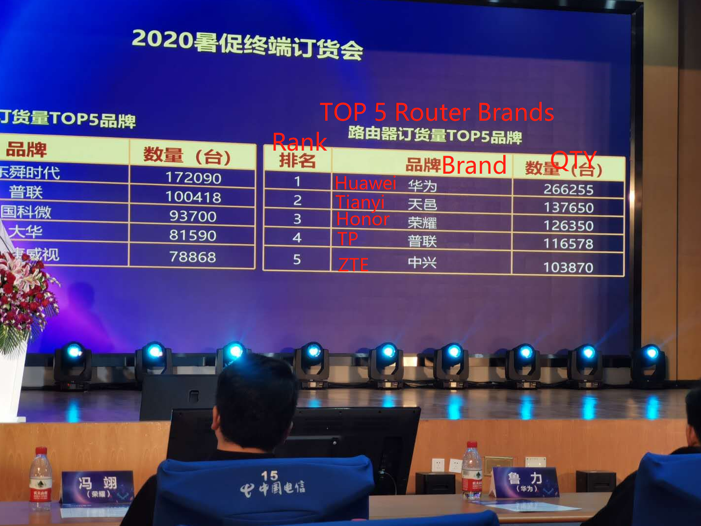 Tianyi AX1800 WiFi 6 Mesh Router ranks top 2 following Huawei in China Telecom