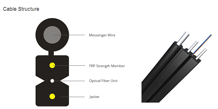 GJXFH-2B6 2 Fibers LSZH FTTx Drop Cable